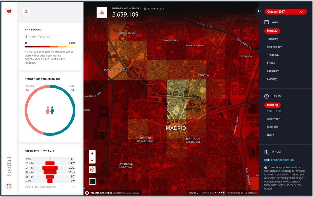 Linternas, Big Data, ubicación y estadística oficial